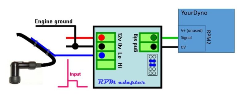 RPM Sensors YourDyno rpm-sensors-yourdyno