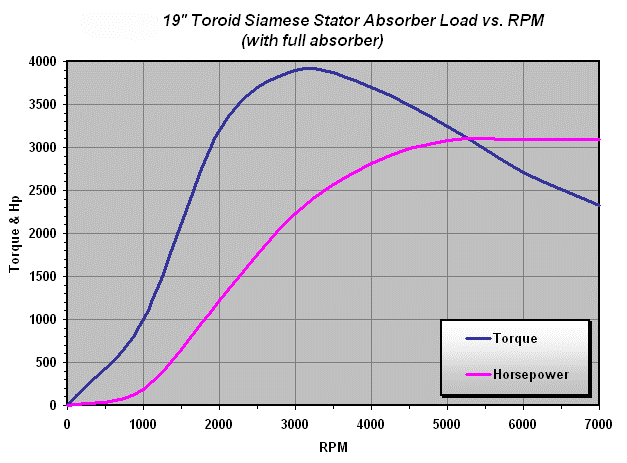 19″ dual rotor water brake assembly - Image 2